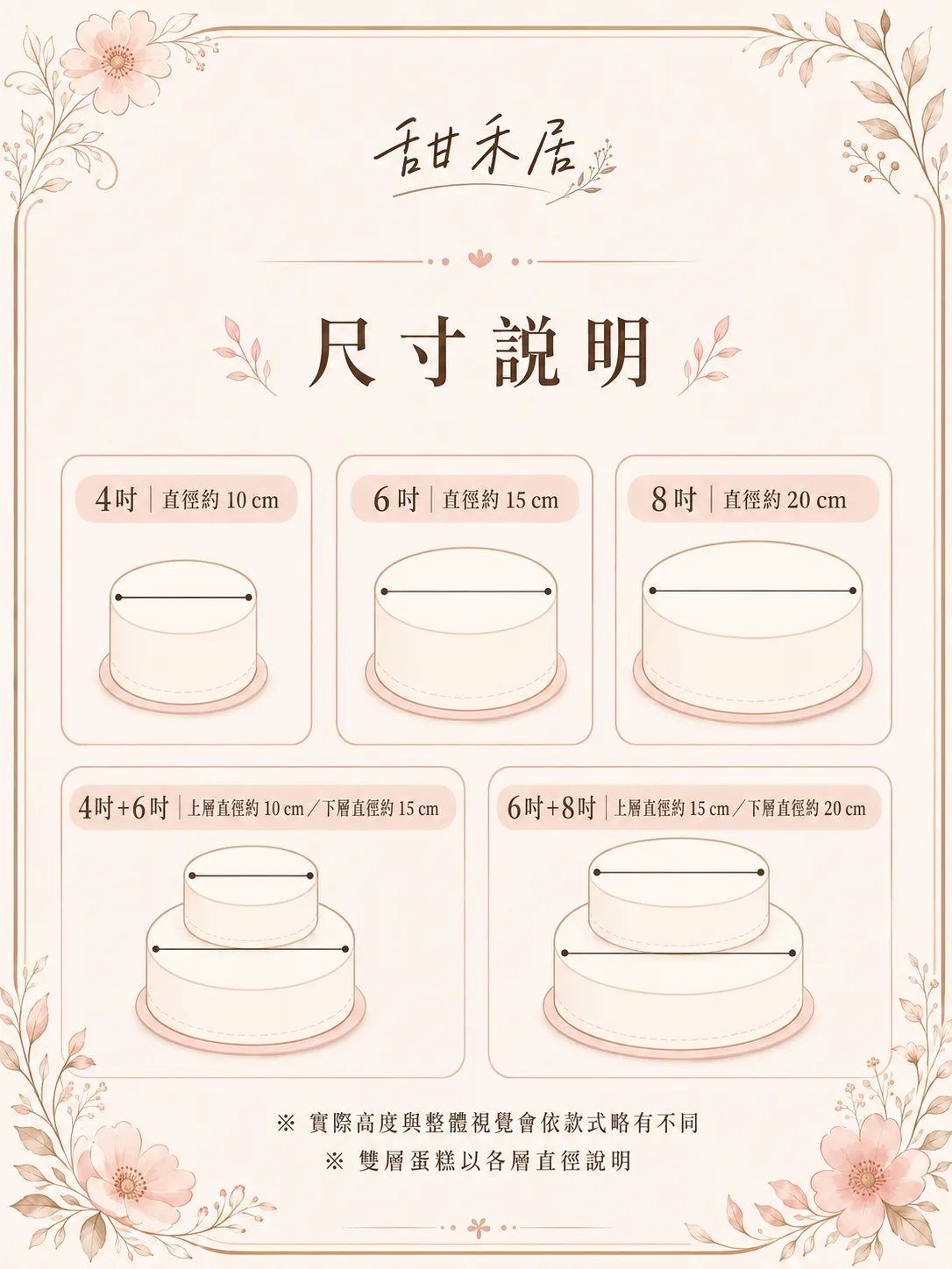 性別蛋糕 商品介紹 1